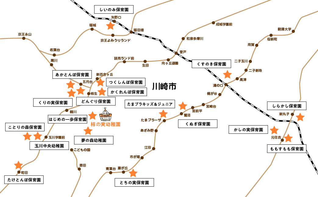 グループ園案内